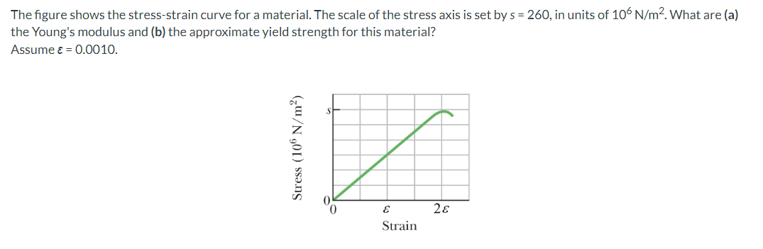 Solved The figure shows the stress-strain curve for a | Chegg.com