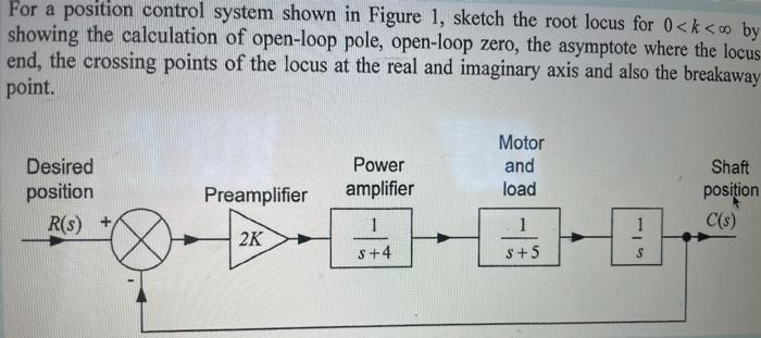 Solved For a position control system shown in Figure 1, | Chegg.com