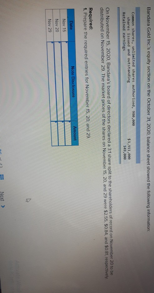 Solved Bandara Gold Inc S Equity Section On The October Chegg Com