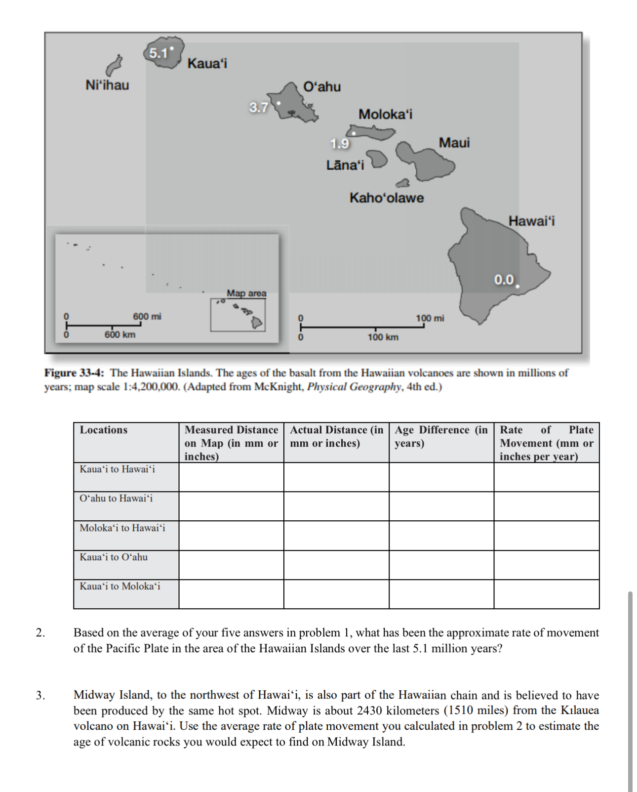 Solved Figure 33-4: The Hawaiian Islands. The ages of the | Chegg.com