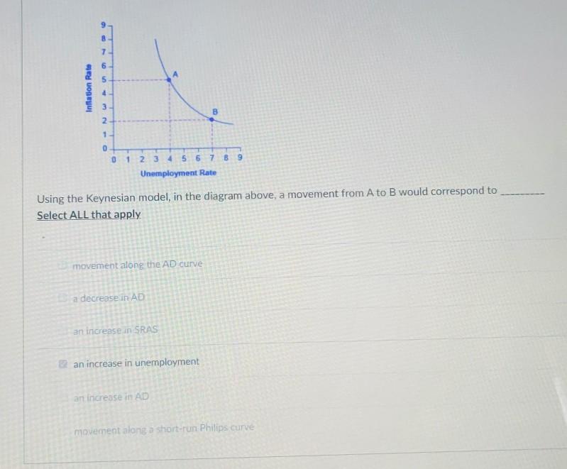 Solved 8 7 6 5 Inflation Rate 4 3 B 2 1 0 0 1 2 3 4 5 6 7 8 | Chegg.com