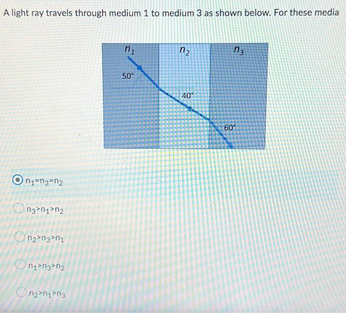 Solved A light ray travels through medium 1 to medium 3 as | Chegg.com