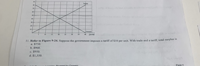 Solved 11. Refer to Figure 9 24. Suppose the government Chegg