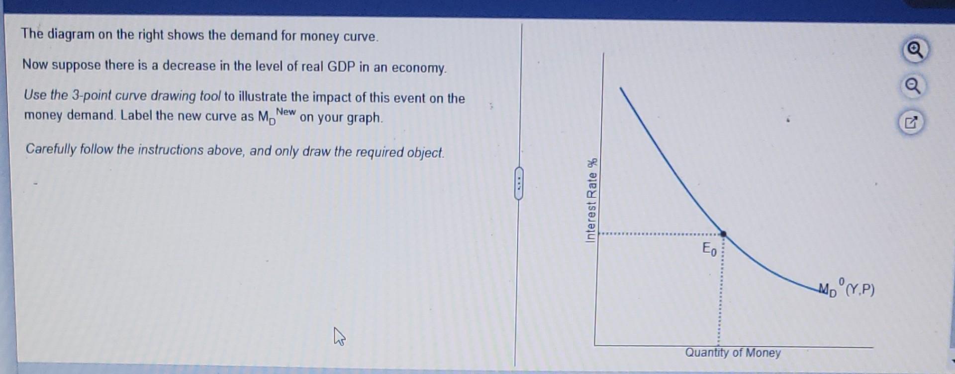 Solved The diagram on the right shows the demand for money | Chegg.com