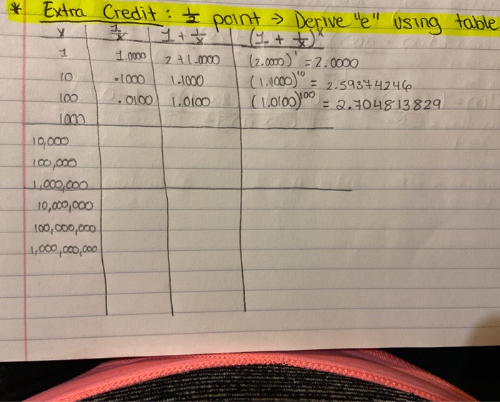 Solved Extra Credit: point - Derive "e" using table 1.0000 | Chegg.com