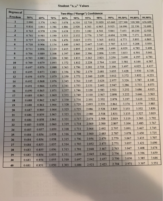Solved 2. [Pp. 27-29] Assuming the "Student t" distribution | Chegg.com
