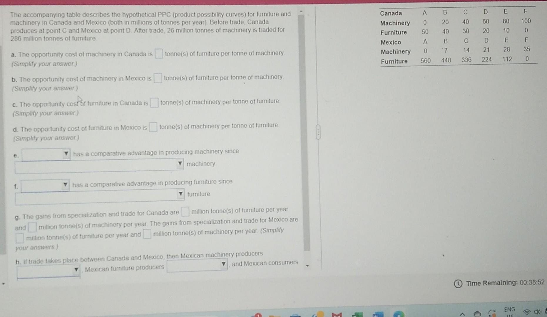 Solved The accompanying table describes the hypothetical PPC | Chegg.com