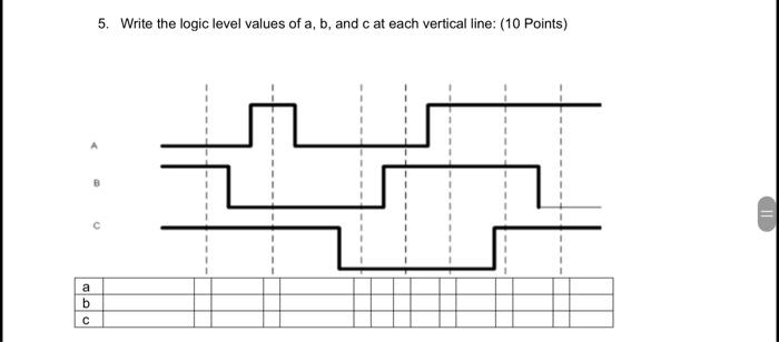 Solved 5. Write the logic level values of a,b, and c at each | Chegg.com