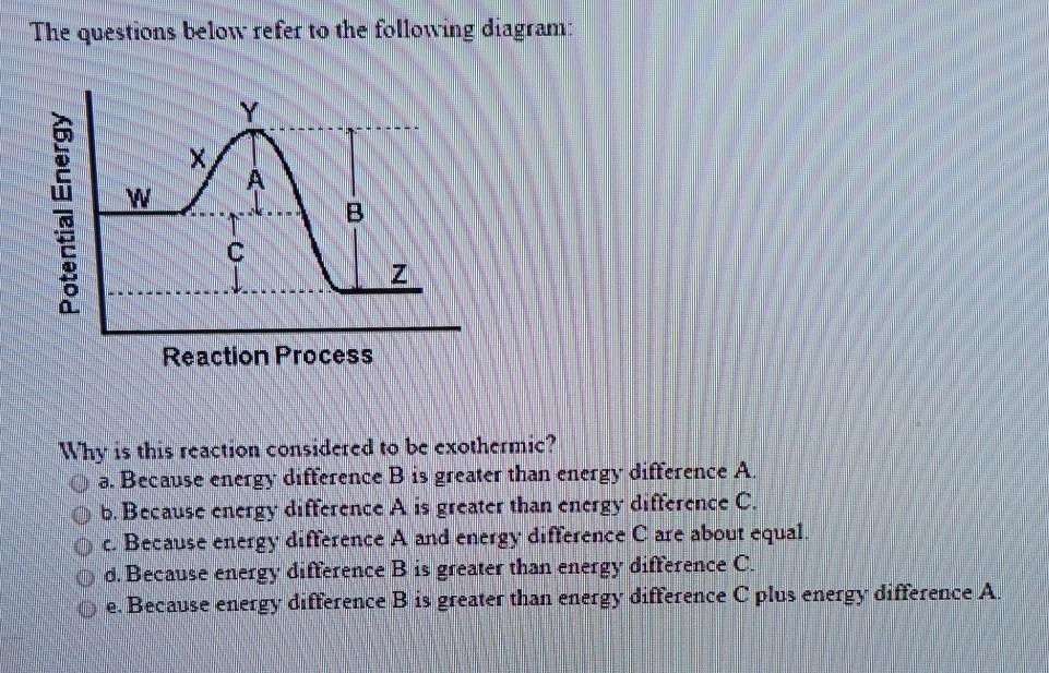 Solved The questions below refer to the following diagram: X | Chegg.com