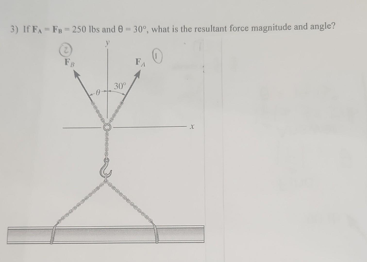 Solved 3) If FA=Fn=250 lhs and A=30∘ what is the resultant | Chegg.com