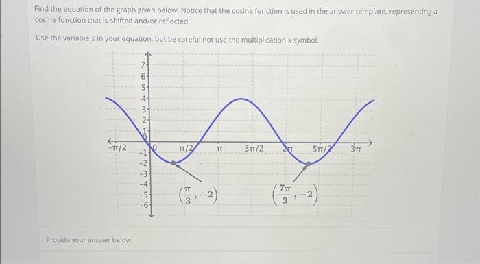 Solved Find the equation of the graph given below. Notice | Chegg.com