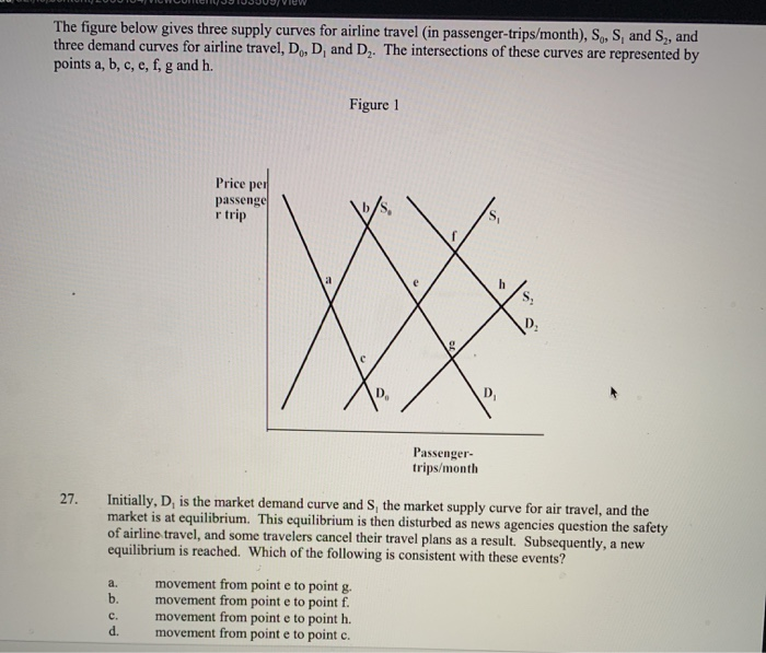 Solved The figure below gives three supply curves for | Chegg.com
