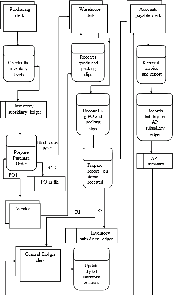 Solved Chapter 5 Problem 2IC Solution Accounting Information Systems
