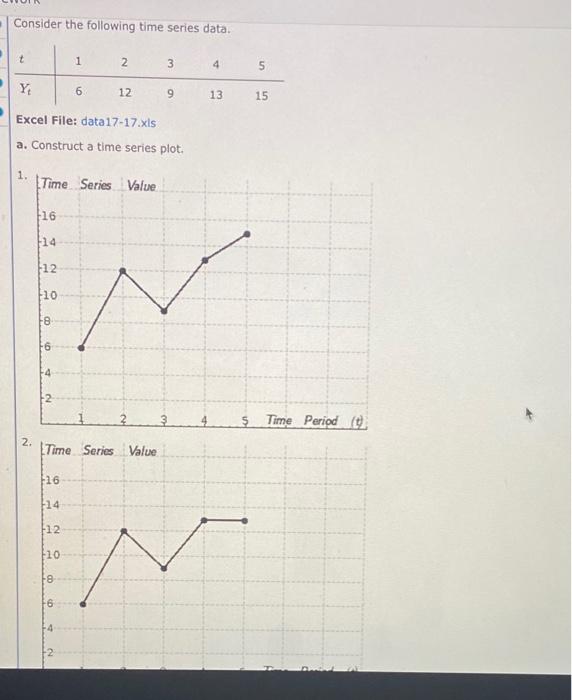 Solved Consider the following time series data. + 1 2 3 4 5 | Chegg.com