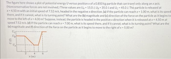 Solved The figure here shows a plot of potential energy U | Chegg.com