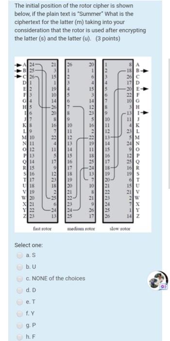 Solved The initial position of the rotor cipher is shown | Chegg.com