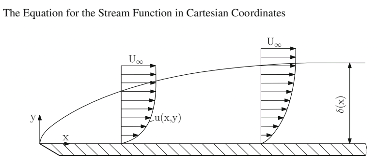 Solved The final form of the stream function for the pipe | Chegg.com