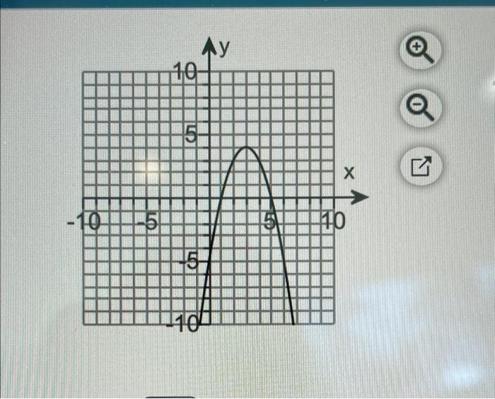 Solved Use the given graph of the function to find the | Chegg.com