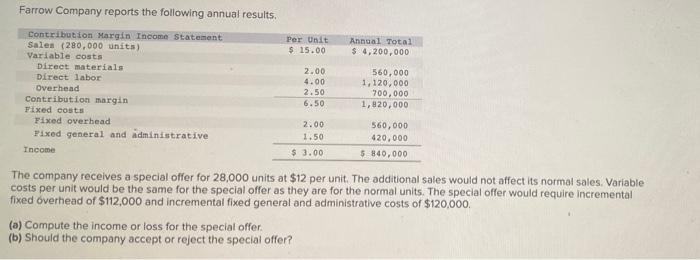 Solved Farrow Company reports the following annual results. | Chegg.com