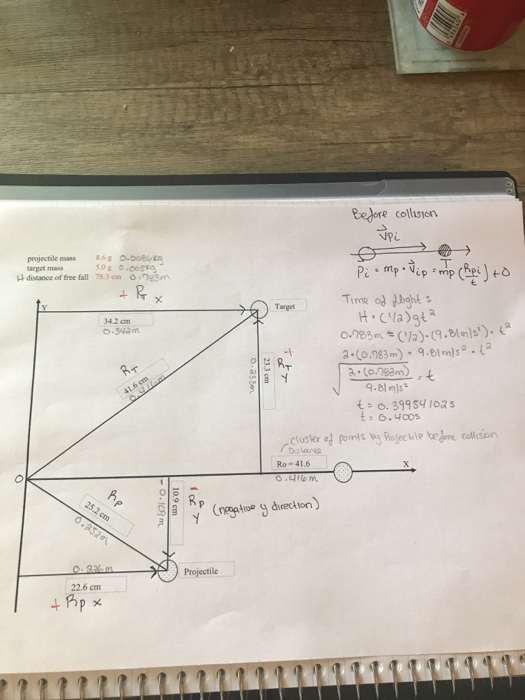 Please Can You Show Me How To Fill Out This Chart Im Chegg Com