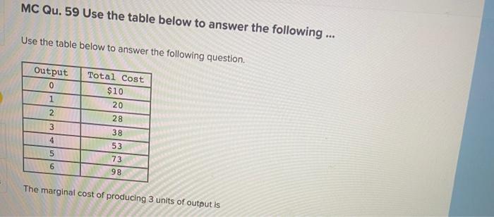 Solved MC Qu. 59 Use the table below to answer the following | Chegg.com