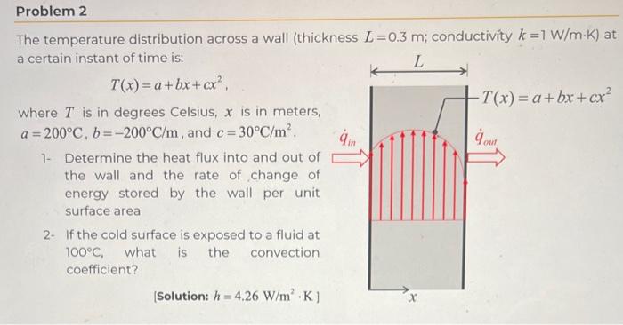 Solved The temperature distribution across a wall (thickness | Chegg.com