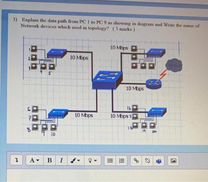 Solved 3) Explain the data path from PC 1 to PC 9 as showing | Chegg.com