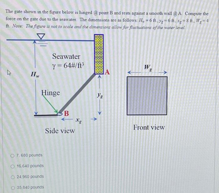 Solved The Gate Shown In The Figure Below Is Hinged @ Point | Chegg.com