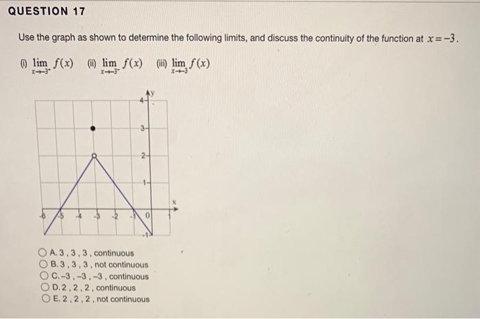 Solved Use the graph as shown to determine the following | Chegg.com