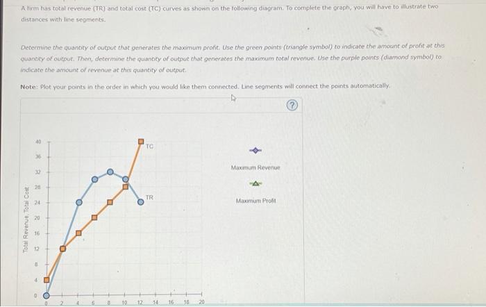 Solved A firm has total revenue (TR) and total cost (TC) | Chegg.com