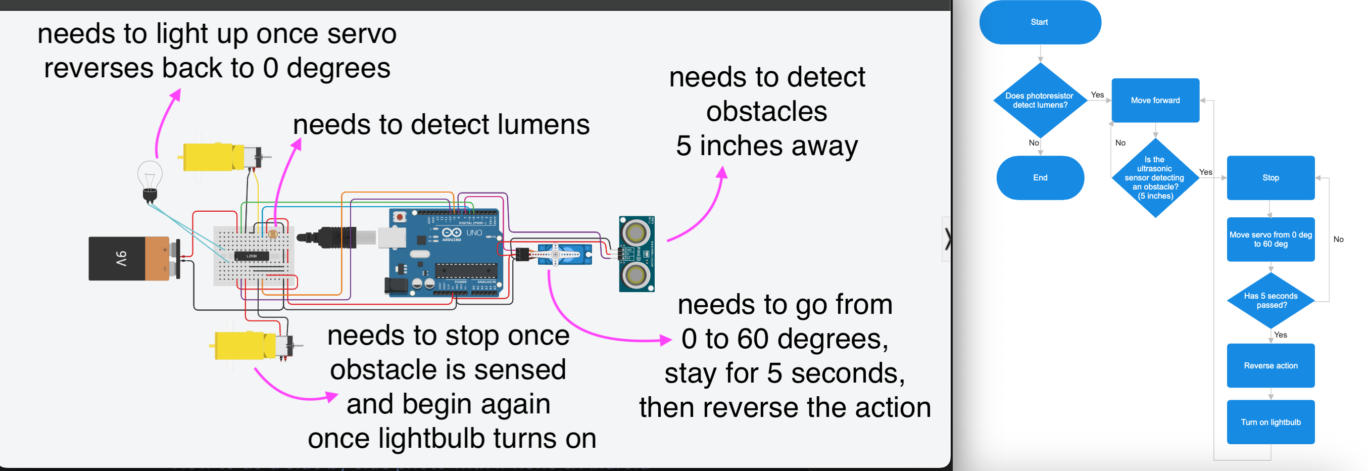 Solved Arduino program based off of flow chart and circuit | Chegg.com