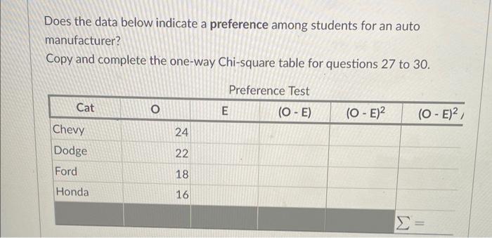 chi square degrees of freedom critical value