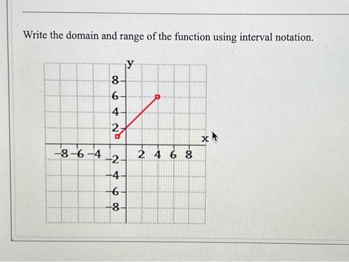 Solved Write the domain and range of the function using | Chegg.com