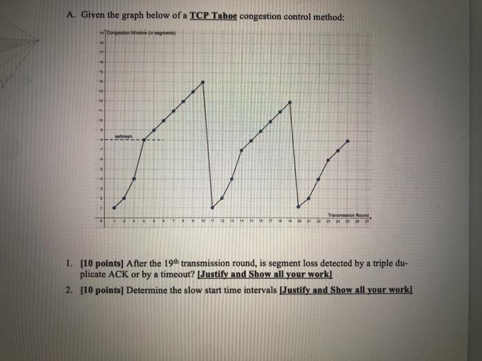 Solved A. Given the graph below of a TCP Tahoe congestion | Chegg.com