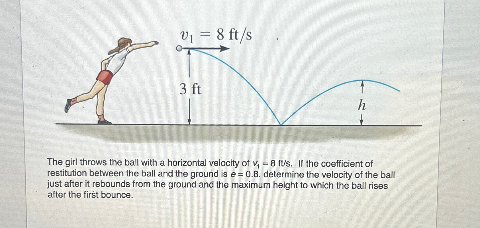 Solved The girl throws the ball with a horizontal velocity | Chegg.com