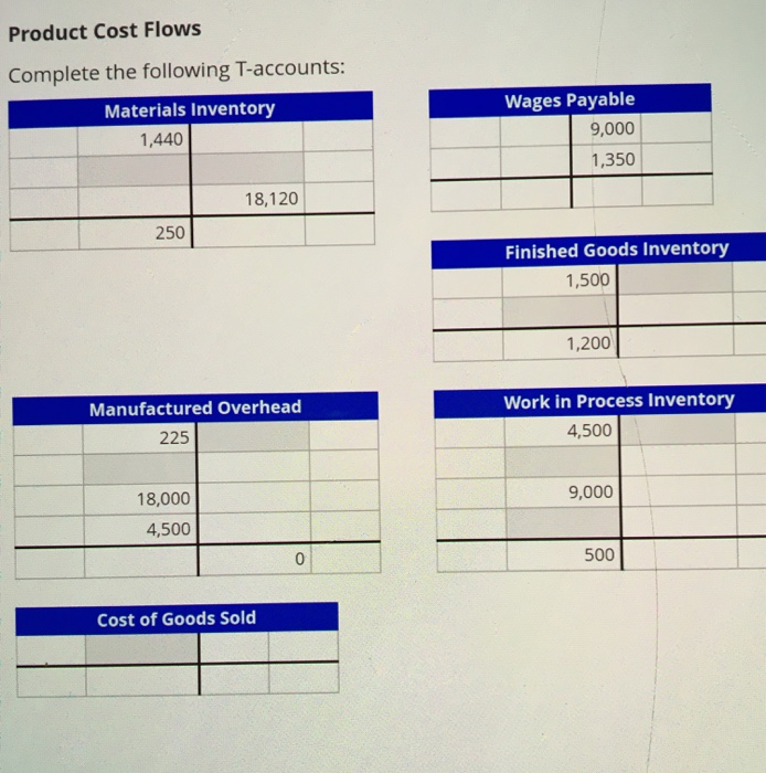 Solved Product Cost Flows Complete the following Taccounts