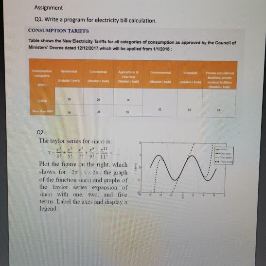 Solved Assignment Q1. Write a program for electricity bill | Chegg.com
