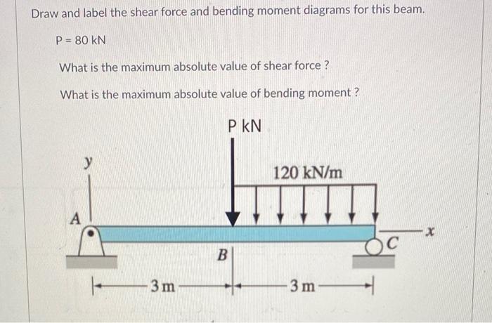 Solved Draw and label the shear force and bending moment | Chegg.com