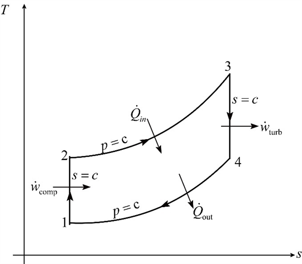 Solved: Chapter 9 Problem 42P Solution | Fundamentals Of Engineering ...