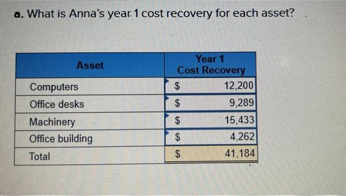 Solved Required information [The following information | Chegg.com