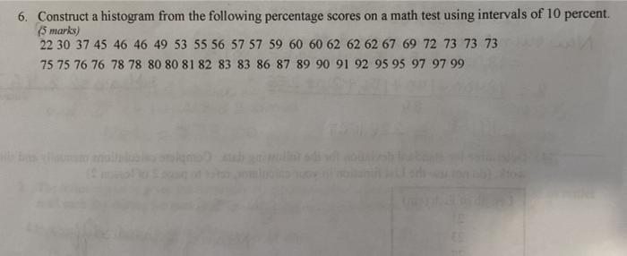 Solved 6. Construct a histogram from the following | Chegg.com