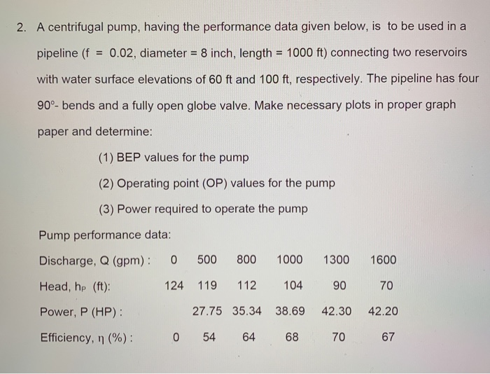Solved 2. A centrifugal pump, having the performance data | Chegg.com