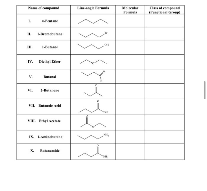 Solved Compound Odor Boiling Point Solubility (10 Drops Of 