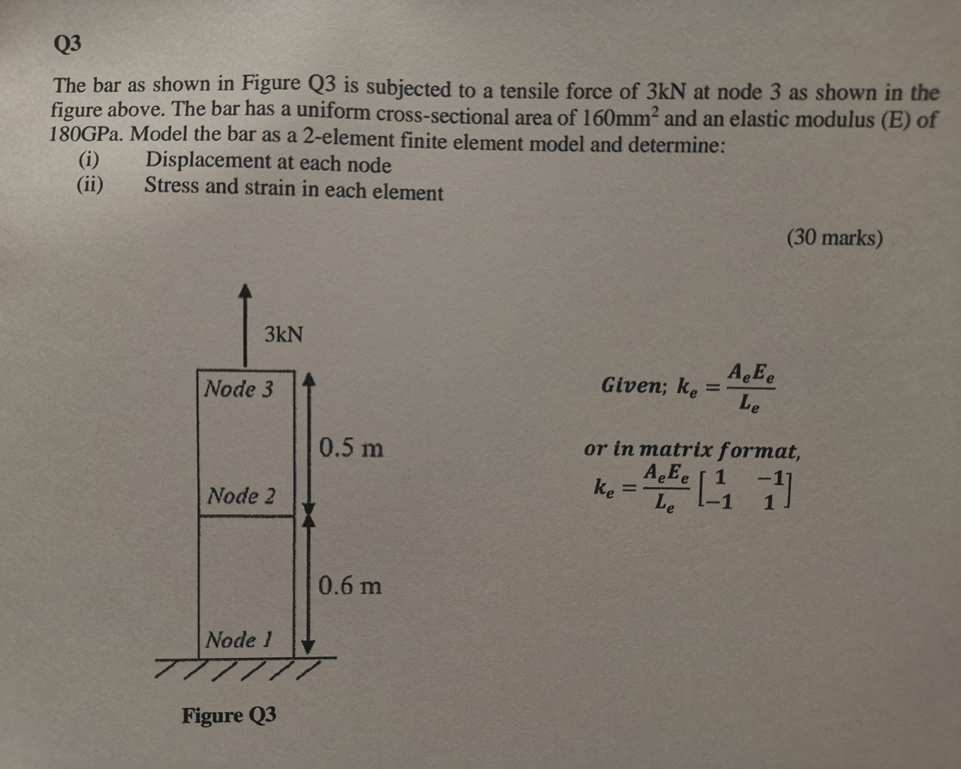 Solved Q3The bar as shown in Figure Q3 ﻿is subjected to a | Chegg.com