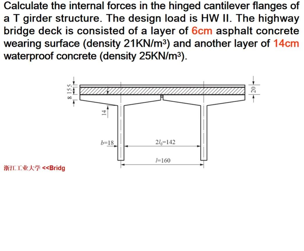 Solved Calculate the internal forces in the hinged | Chegg.com