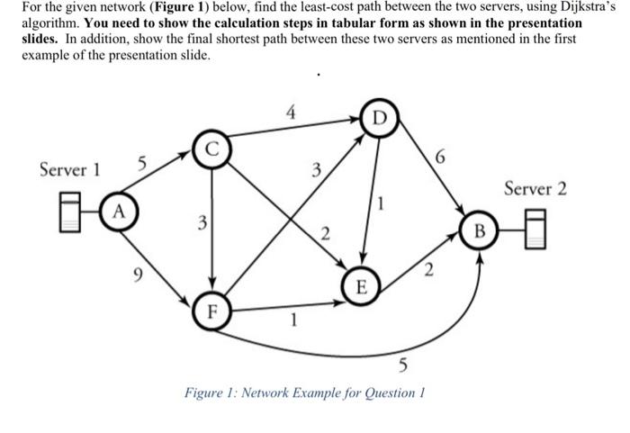Solved For the given network (Figure 1) below, find the | Chegg.com