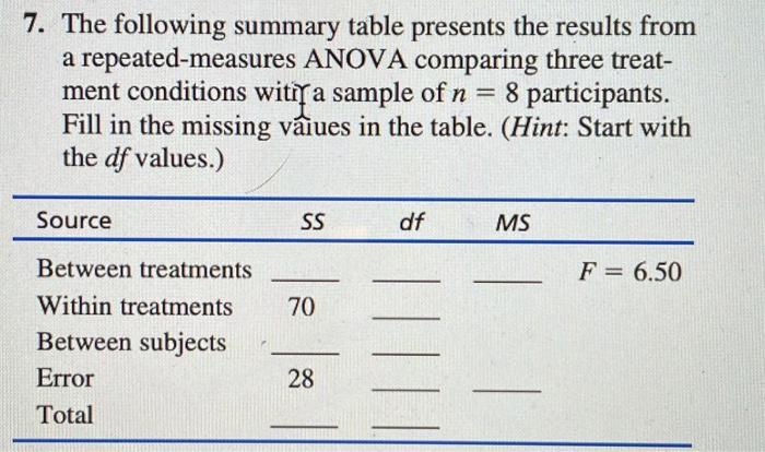 Solved 7. The following summary table presents the results | Chegg.com