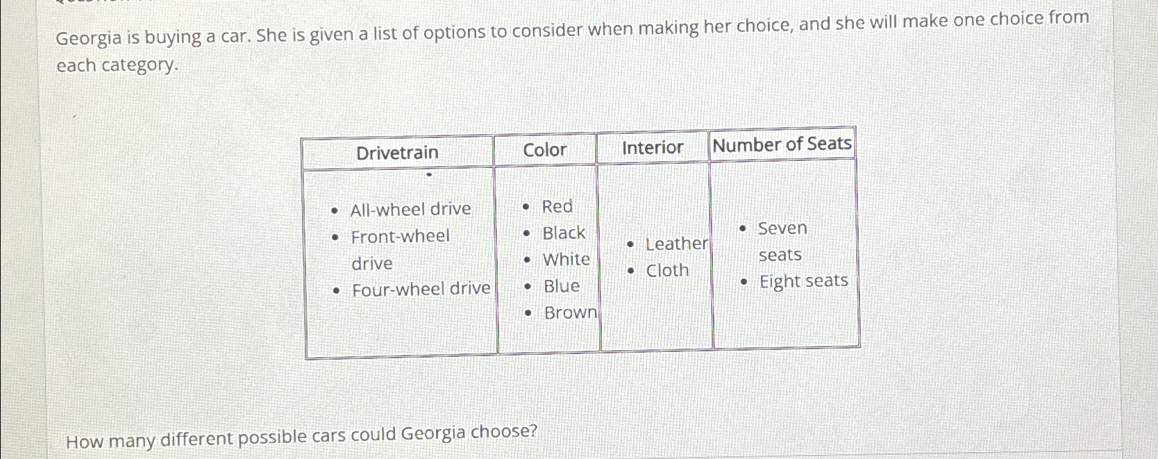 Solved Georgia is buying a car. She is given a list of | Chegg.com