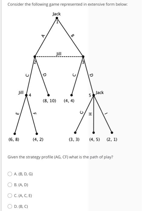 Solved Consider the following game represented in extensive | Chegg.com
