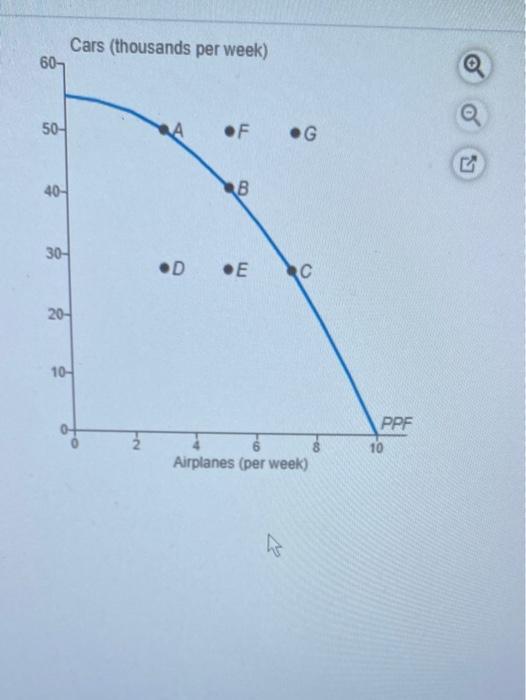 Solved The Figure Shows An Economy's Production | Chegg.com